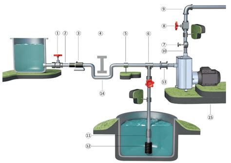 self priming centrifugal pump diagram|priming tank for centrifugal pump.